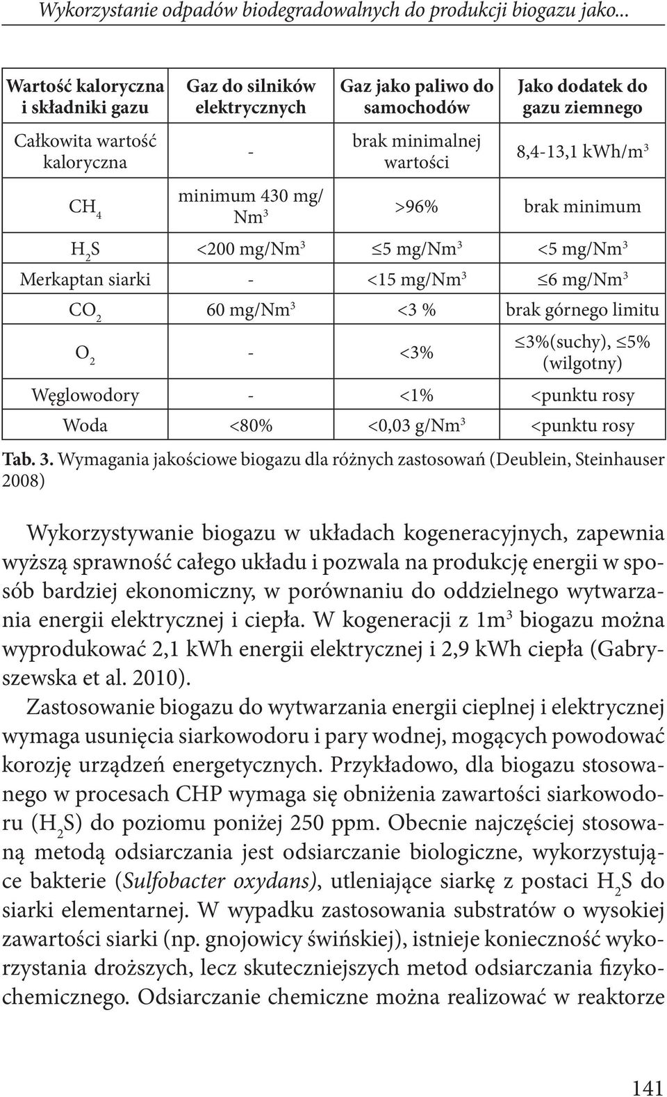 kwh/m 3 minimum 430 mg/ Nm 3 >96% brak minimum H 2 S <200 mg/nm 3 5 mg/nm 3 <5 mg/nm 3 Merkaptan siarki - <15 mg/nm 3 6 mg/nm 3 CO 2 60 mg/nm 3 <3 % brak górnego limitu O 2 - <3% 3%(suchy), 5%