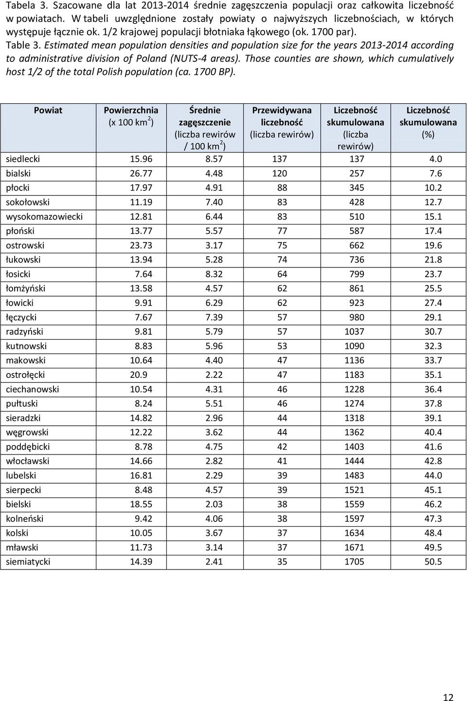 Estimated mean population densities and population size for the years 2013-2014 according to administrative division of Poland (NUTS-4 areas).