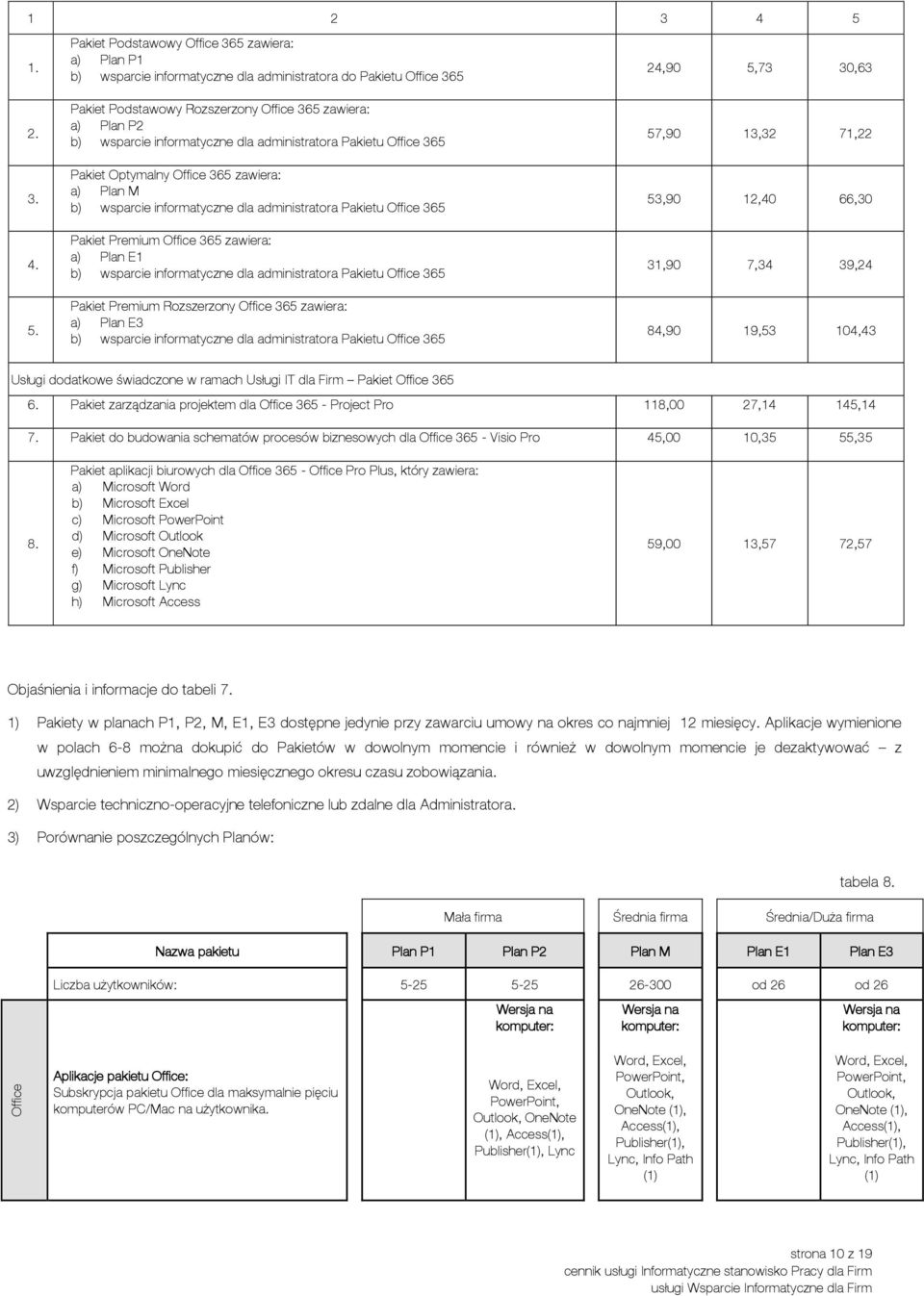 informatyczne dla administratora Pakietu Office 365 Pakiet Optymalny Office 365 zawiera: a) Plan M b) wsparcie informatyczne dla administratora Pakietu Office 365 Pakiet Premium Office 365 zawiera: