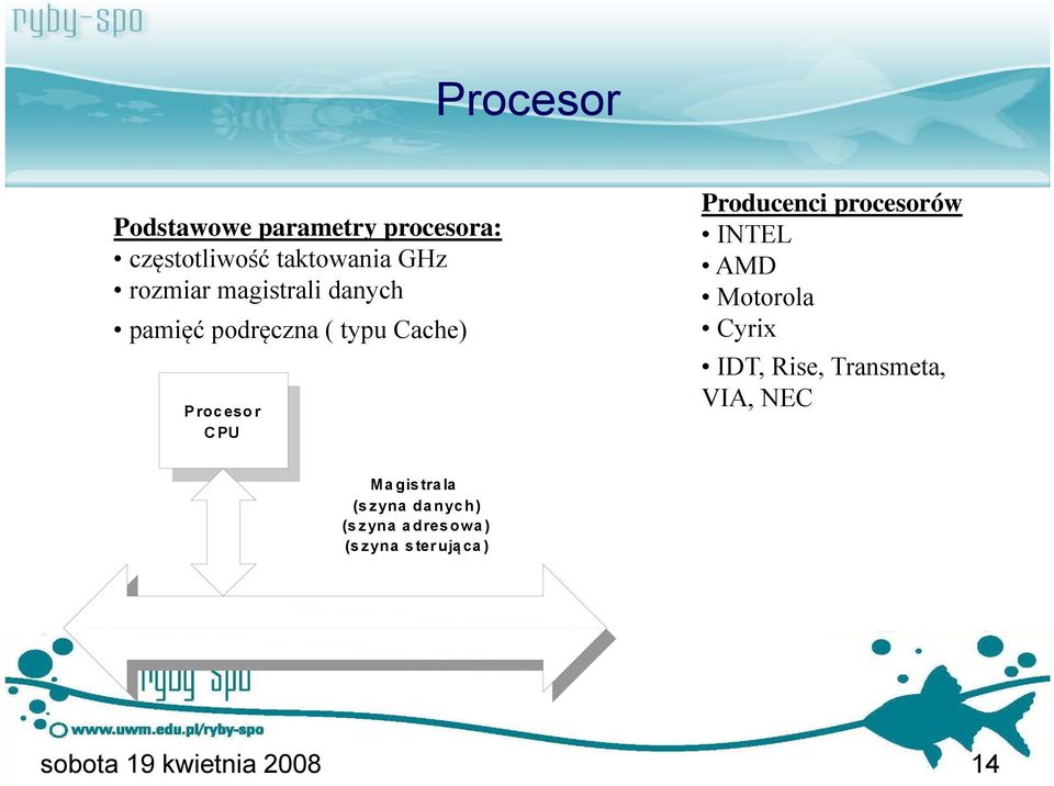 Producenci procesorów INTEL AMD Motorola Cyrix IDT, Rise, Transmeta, VIA,