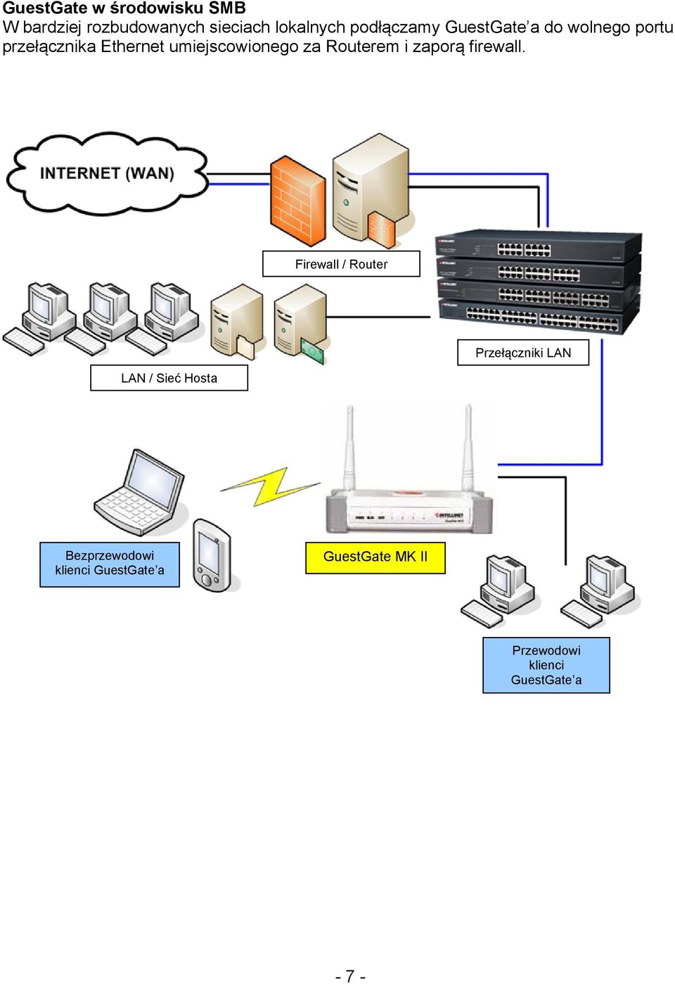 za Routerem i zaporą firewall.