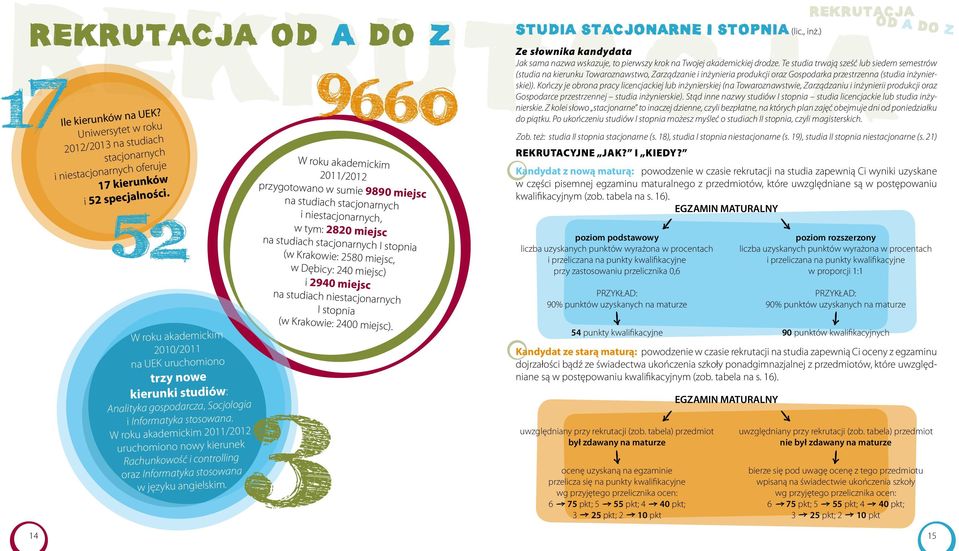 W roku akademickim 2011/2012 uruchomiono nowy kierunek Rachunkowość i controlling oraz Informatyka stosowana w języku angielskim.