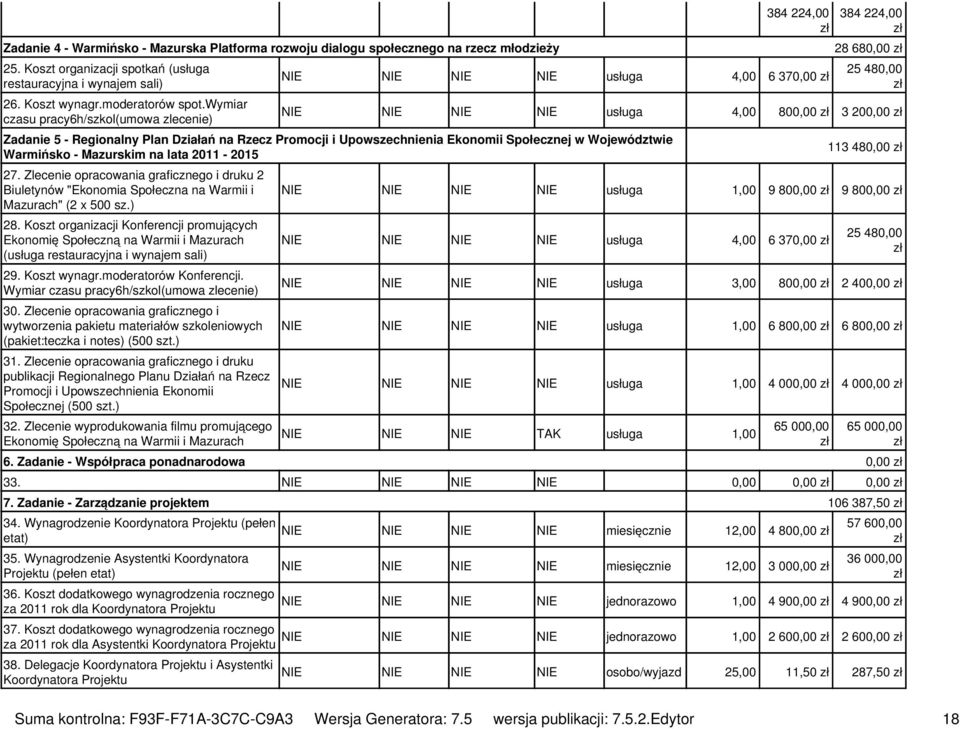 Działań na Rzecz Promocji i Upowszechnienia Ekonomii Społecznej w Województwie Warmińsko - Mazurskim na lata 2011-2015 27.