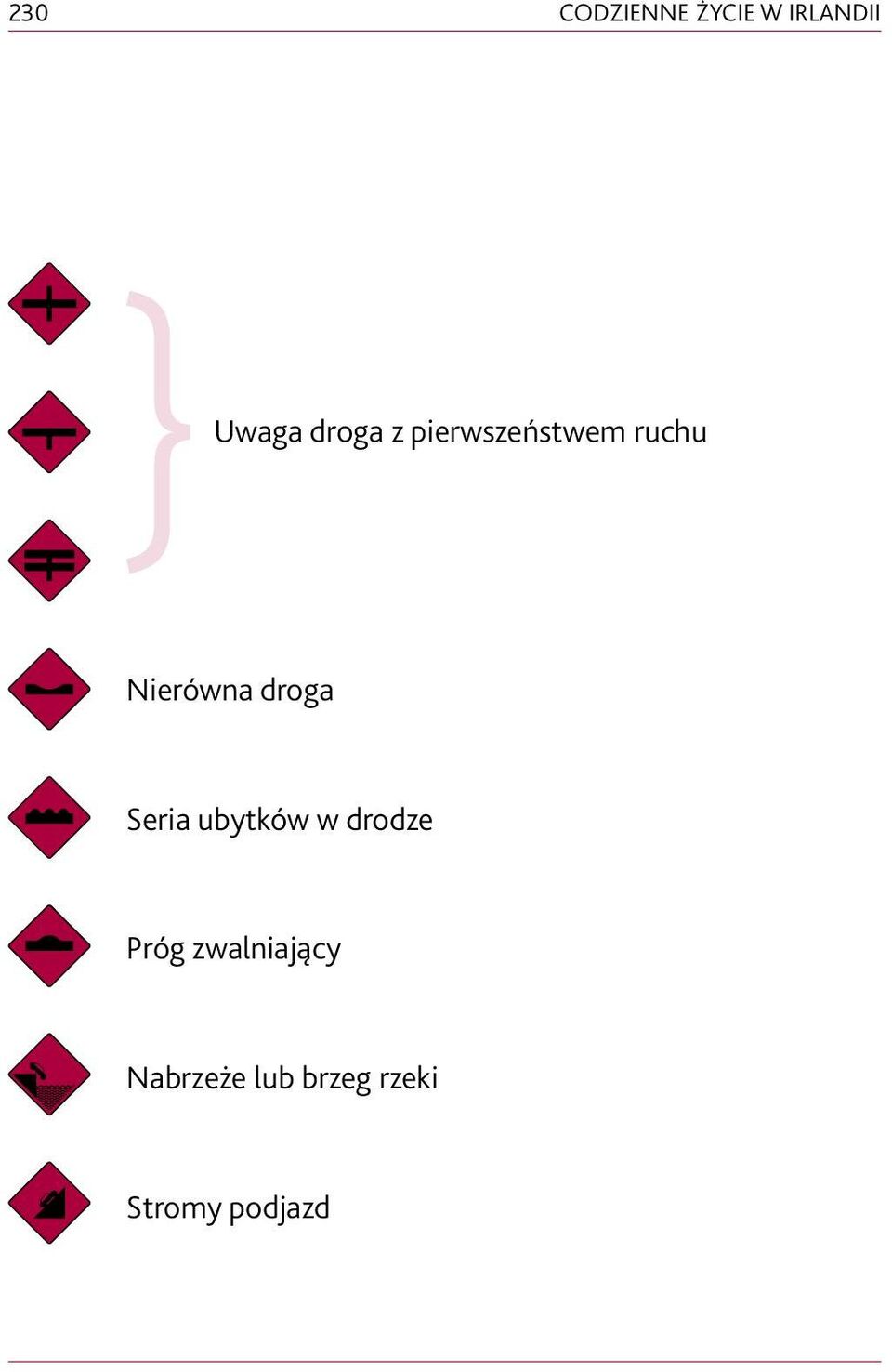 droga Seria ubytków w drodze Próg