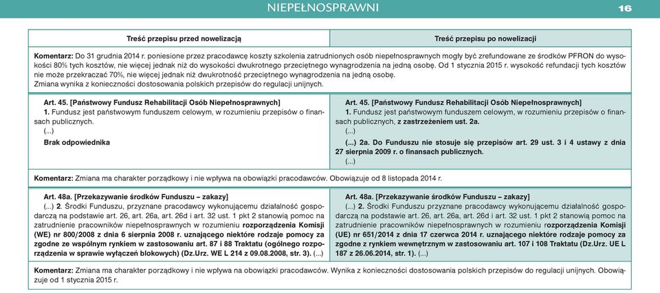 przeciętnego wynagrodzenia na jedną osobę. Od 1 stycznia 2015 r. wysokość refundacji tych kosztów nie może przekraczać 70%, nie więcej jednak niż dwukrotność przeciętnego wynagrodzenia na jedną osobę.