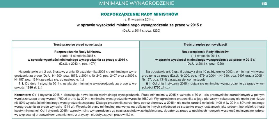 5 ustawy z dnia 10 października 2002 r. o minimalnym wynagrodzeniu za pracę (Dz.U. Nr 200, poz. 1679, z 2004 r. Nr 240, poz. 2407 oraz z 2005 r. Nr 157, poz. 1314) zarządza się, co następuje: (...) 1.