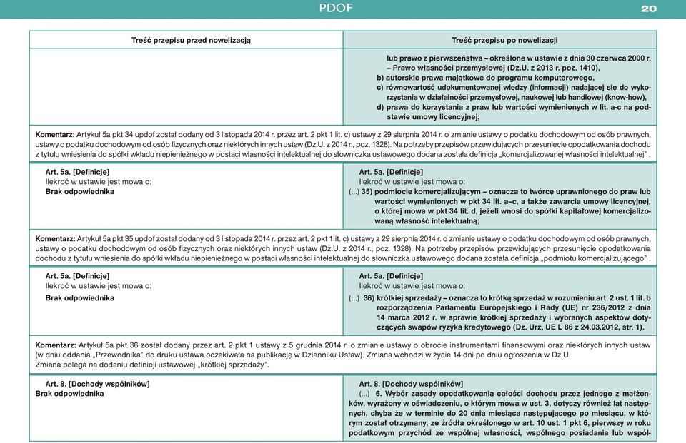 (know -how), d) prawa do korzystania z praw lub wartości wymienionych w lit. a-c na podstawie umowy licencyjnej; Komentarz: Artykuł 5a pkt 34 updof został dodany od 3 listopada 2014 r. przez art.