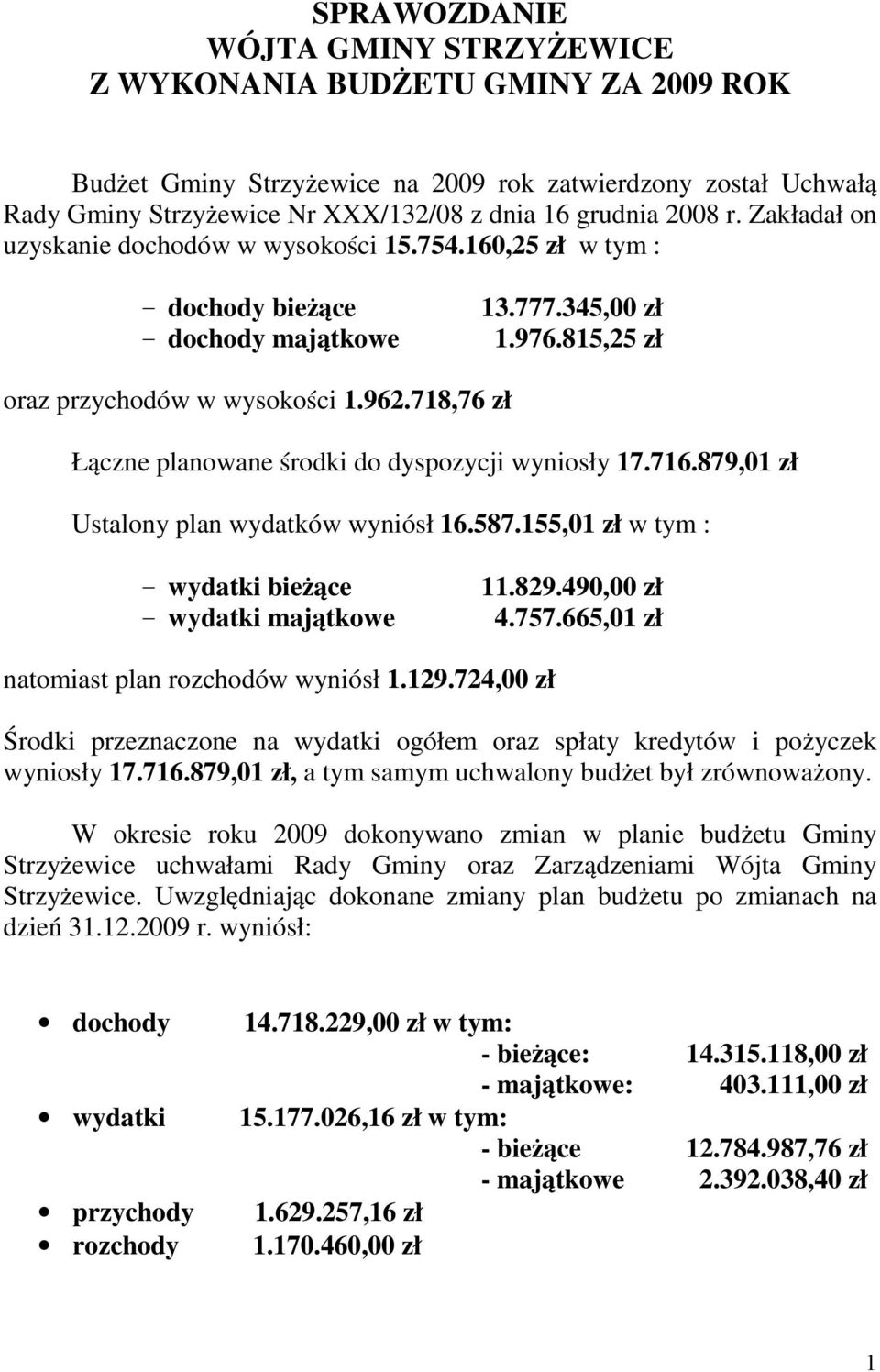 718,76 zł Łączne planowane środki do dyspozycji wyniosły 17.716.879,01 zł Ustalony plan wydatków wyniósł 16.587.155,01 zł w tym : - wydatki bieżące 11.829.490,00 zł - wydatki majątkowe 4.757.