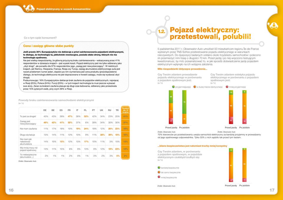 strony, których nie ma technologia spalinowa. Nie jest wielką niespodzianką, że główną przyczyną braku zainteresowania wskazywaną przez 41% respondentów w dziesięciu krajach jest wysoki koszt.