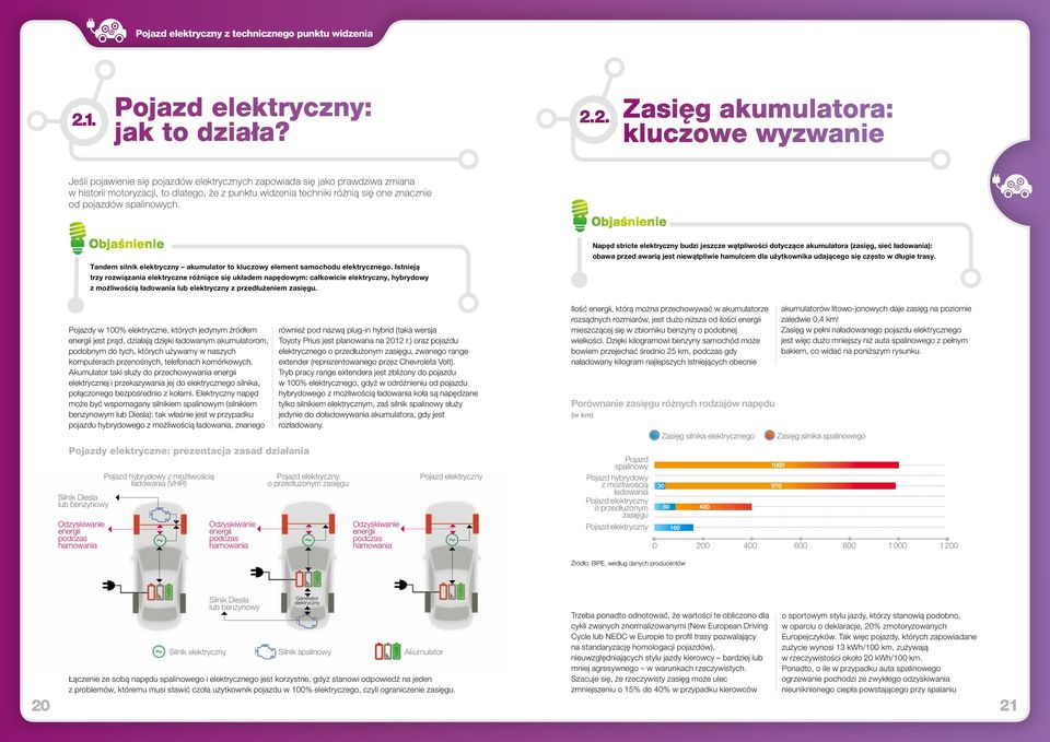 2. Zasięg akumulatora: kluczowe wyzwanie Jeśli pojawienie się pojazdów elektrycznych zapowiada się jako prawdziwa zmiana w historii motoryzacji, to dlatego, że z punktu widzenia techniki różnią się