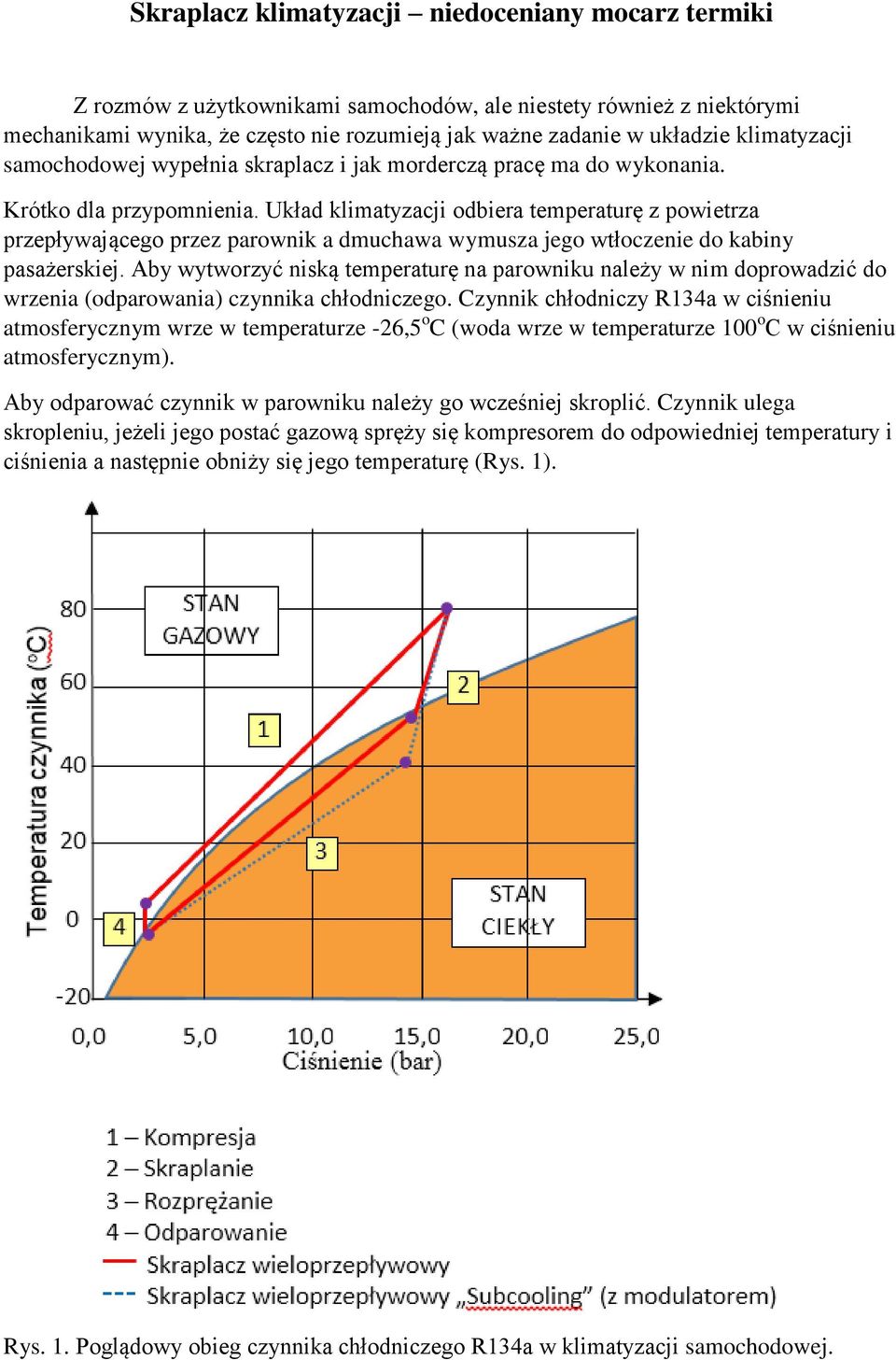 Układ klimatyzacji odbiera temperaturę z powietrza przepływającego przez parownik a dmuchawa wymusza jego wtłoczenie do kabiny pasażerskiej.