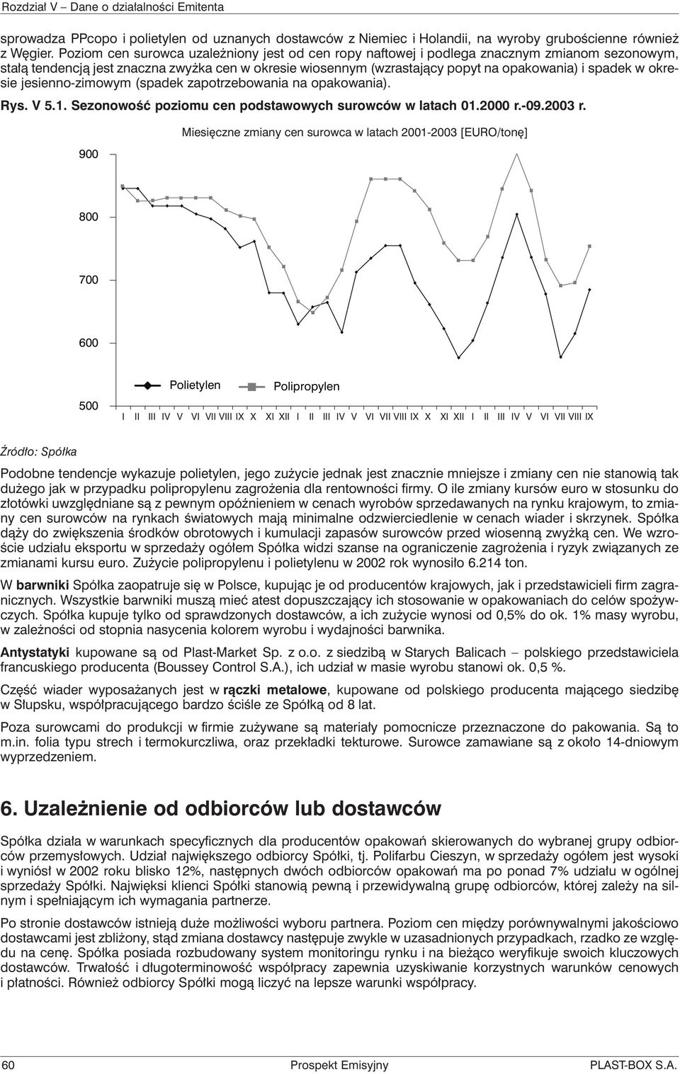 okresie jesienno-zimowym (spadek zapotrzebowania na opakowania). Rys. V 5.1. Sezonowość poziomu cen podstawowych surowców w latach 01.2000 r.-09.2003 r.