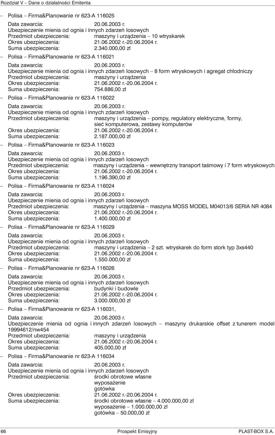 886,00 zł Polisa Firma&Planowanie nr 623-A 116022 Ubezpieczenie mienia od ognia i innych zdarzeń losowych Przedmiot ubezpieczenia: maszyny i urządzenia pompy, regulatory elektryczne, formy, sieć