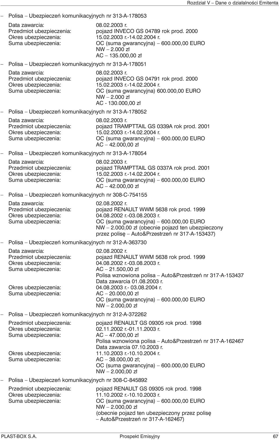 Przedmiot ubezpieczenia: pojazd INVECO GS 04791 rok prod. 2000 Okres ubezpieczenia: 15.02.2003 r.-14.02.2004 r. OC (suma gwarancyjna) 600.000,00 EURO NW 2.000 zł AC - 130.