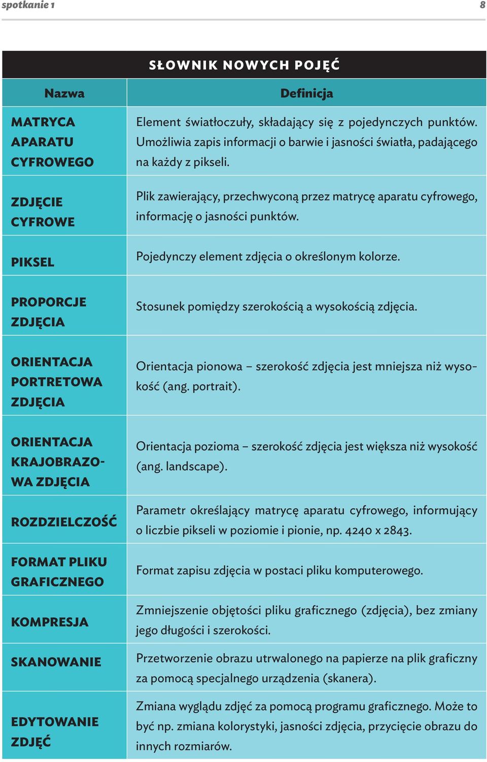 Pojedynczy element zdjęcia o określonym kolorze. PROPORCJE ZDJĘCIA Stosunek pomiędzy szerokością a wysokością zdjęcia.