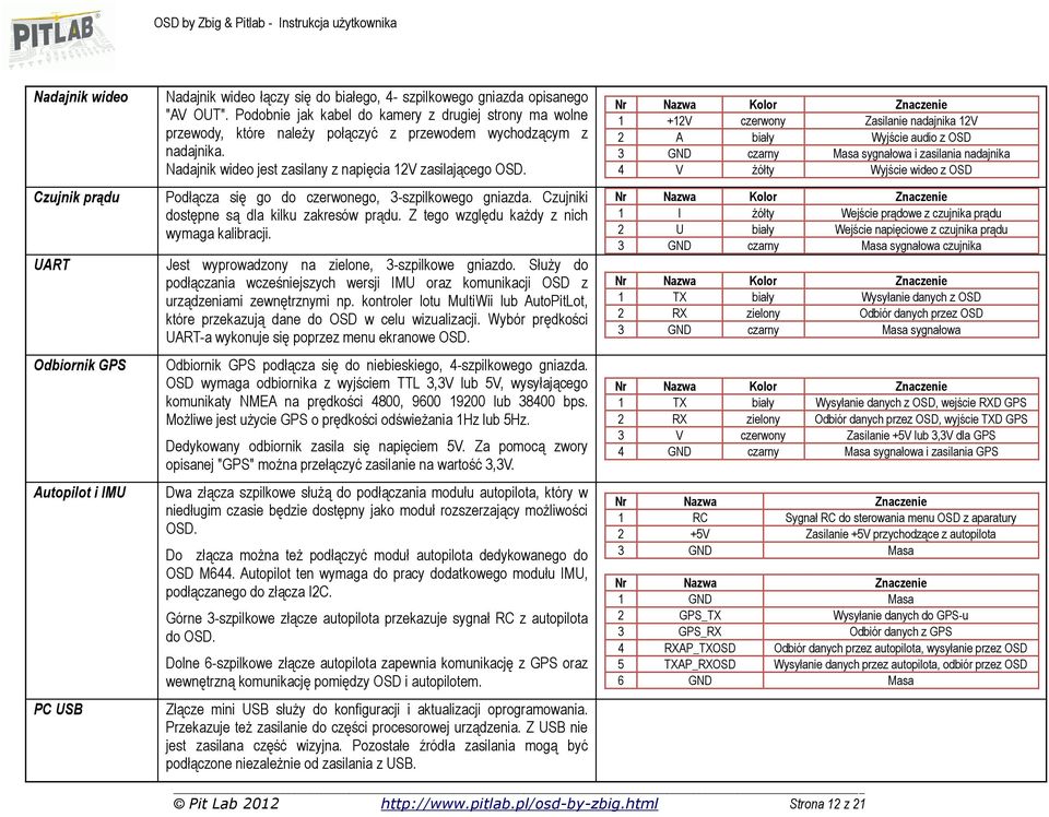 Podłącza się go do czerwonego, 3-szpilkowego gniazda. Czujniki dostępne są dla kilku zakresów prądu. Z tego względu każdy z nich wymaga kalibracji.