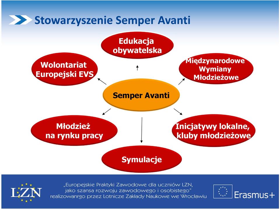 Międzynarodowe Wymiany Młodzieżowe Młodzież na