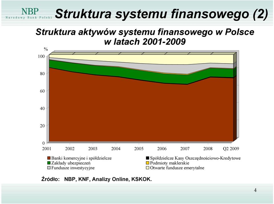 Zakłady ubezpieczeń Fundusze inwestycyjne Spółdzielcze Kasy Oszczędnościowo-Kredytowe