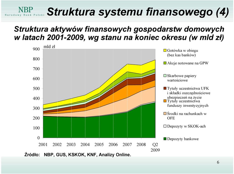 1 21 22 23 24 25 26 27 28 Q2 29 Źródło: NBP, GUS, KSKOK, KNF, Analizy Online.