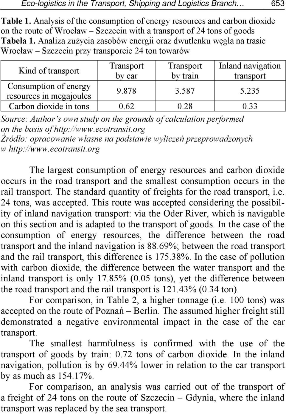 Analiza zużycia zasobów energii oraz dwutlenku węgla na trasie Wrocław Szczecin przy transporcie 24 ton towarów Kind of transport Transport by car Transport by train Inland navigation transport