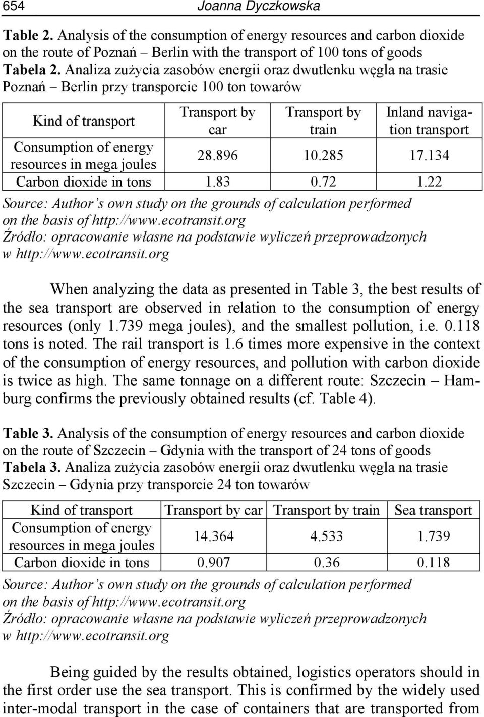 Consumption of energy resources in mega joules 28.896 10.285 17.134 Carbon dioxide in tons 1.83 0.72 1.22 Source: Author s own study on the grounds of calculation performed on the basis of http://www.