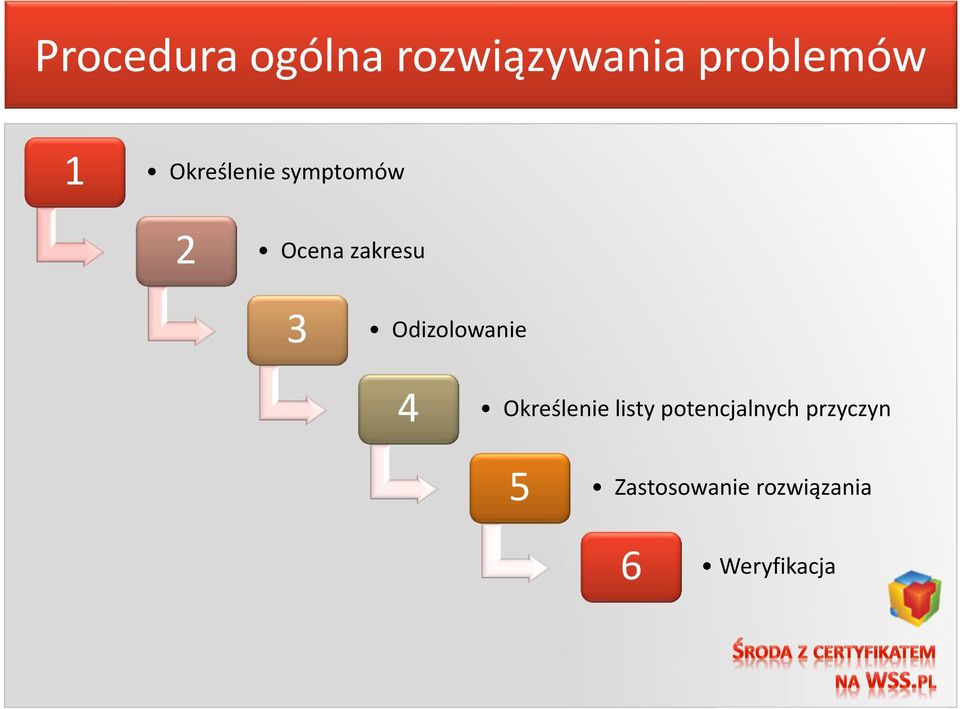 Odizolowanie 4 Określenie listy