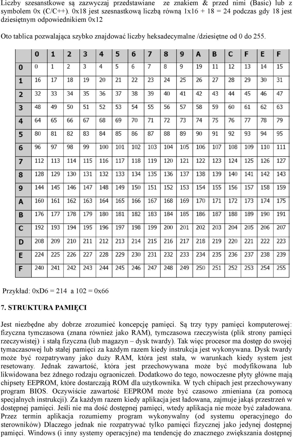 Przykład: 0xD6 = 214 a 102 = 0x66 7. STRUKTURA PAMIĘCI Jest niezbędne aby dobrze zrozumieć koncepcję pamięci.