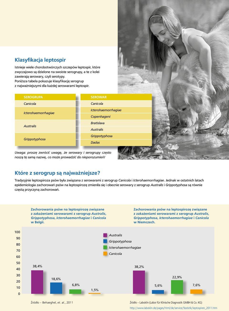 SEROGRUPA Icterohaemorrhagiae Grippotyphosa SEROWAR Icterohaemorrhagiae Copenhageni Bratislava Grippotyphosa Dadas Uwaga: proszę zwrócić uwagę, że serowary i serogrupy często noszą tę samą nazwę, co