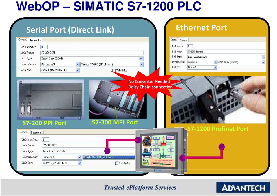 Needed Daisy Chain connection S7-200 PPI