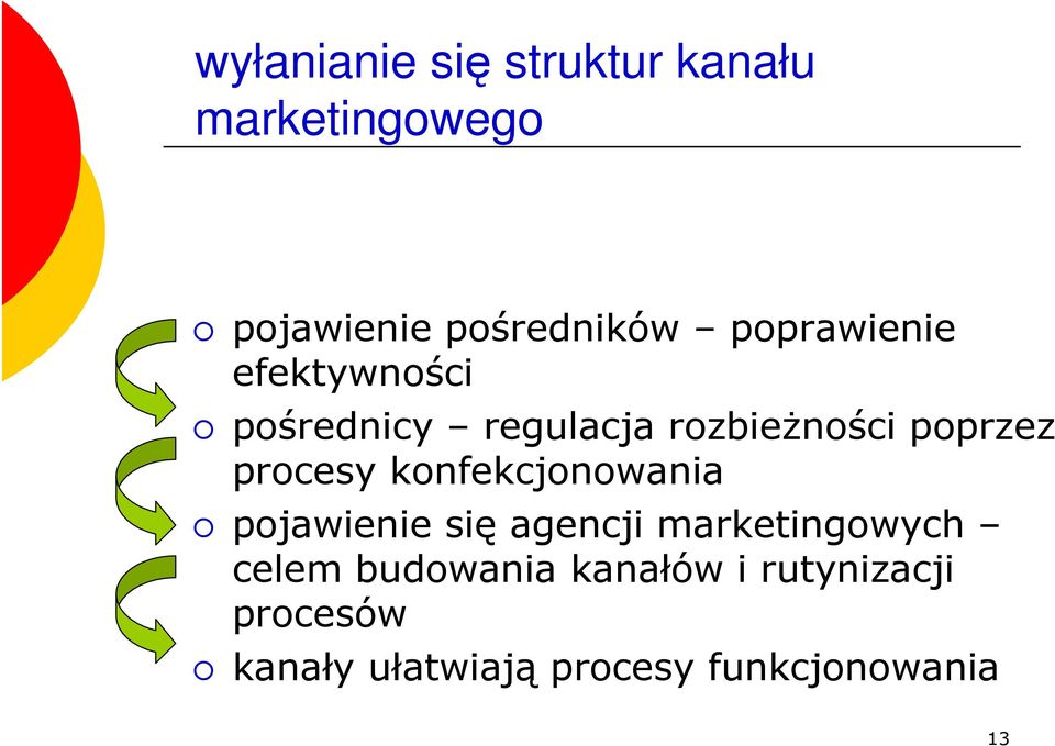 procesy konfekcjonowania pojawienie się agencji marketingowych celem