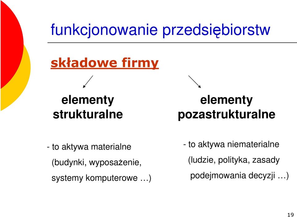 materialne (budynki, wyposażenie, systemy komputerowe ) -