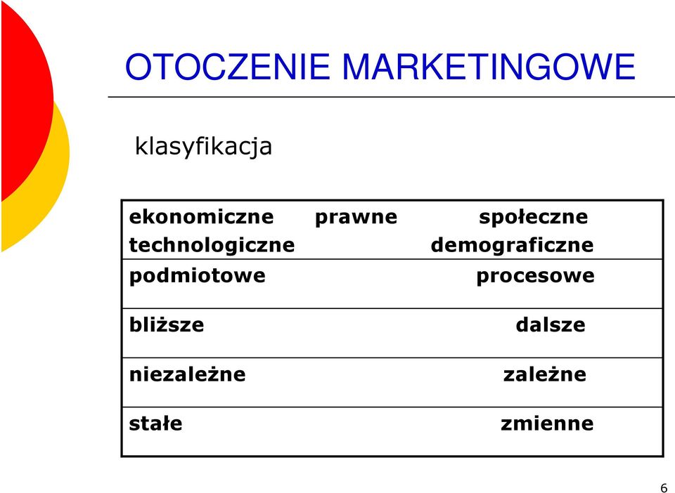 technologiczne demograficzne podmiotowe