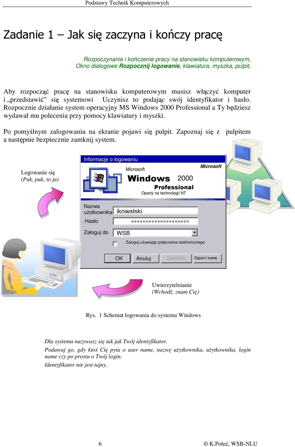 Rozpocznie działanie system operacyjny MS Windows 2000 Professional a Ty będziesz wydawał mu polecenia przy pomocy klawiatury i myszki. Po pomyślnym zalogowaniu na ekranie pojawi się pulpit.