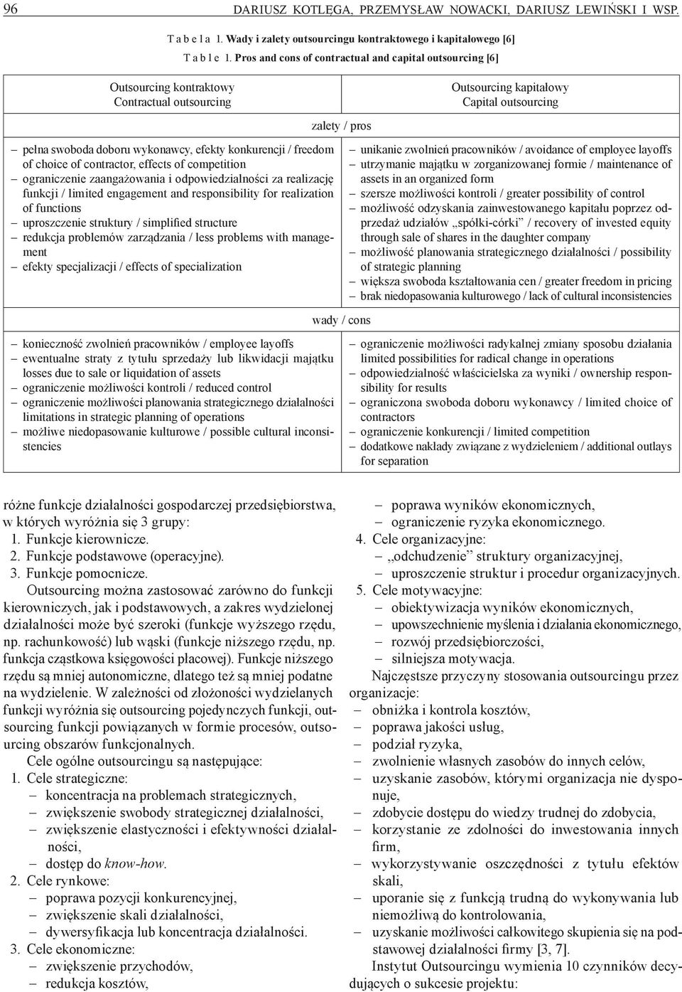 effects of competition ograniczenie zaangażowania i odpowiedzialności za realizację funkcji / limited engagement and responsibility for realization of functions uproszczenie struktury / simplified