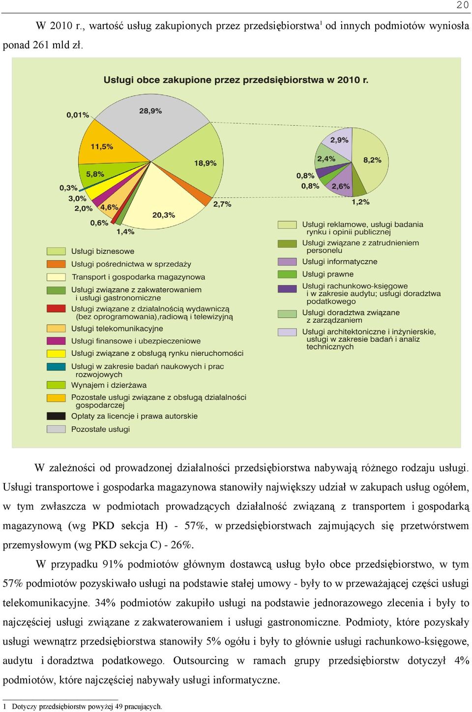 Usługi transportowe i gospodarka magazynowa stanowiły największy udział w zakupach usług ogółem, w tym zwłaszcza w podmiotach prowadzących działalność związaną z transportem i gospodarką magazynową