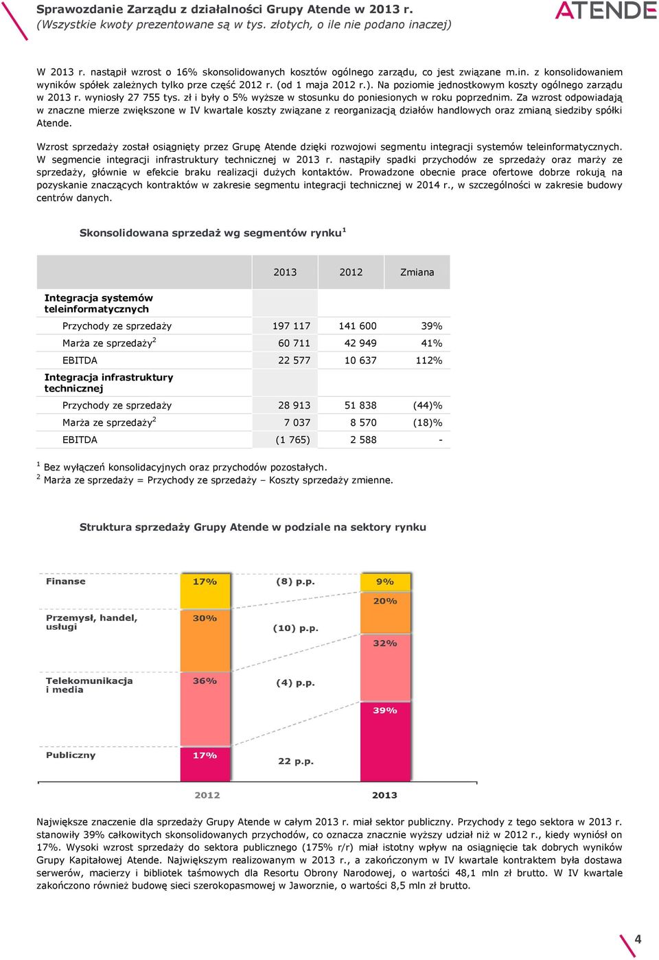 Za wzrost odpowiadają w znaczne mierze zwiększone w IV kwartale koszty związane z reorganizacją działów handlowych oraz zmianą siedziby spółki Atende.