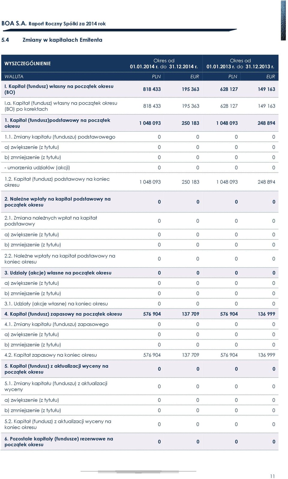 1. Zmiany kapitału (funduszu) podstawowego a) zwiększenie (z tytułu) b) zmniejszenie (z tytułu) - umorzenia udziałów (akcji) 1.2.