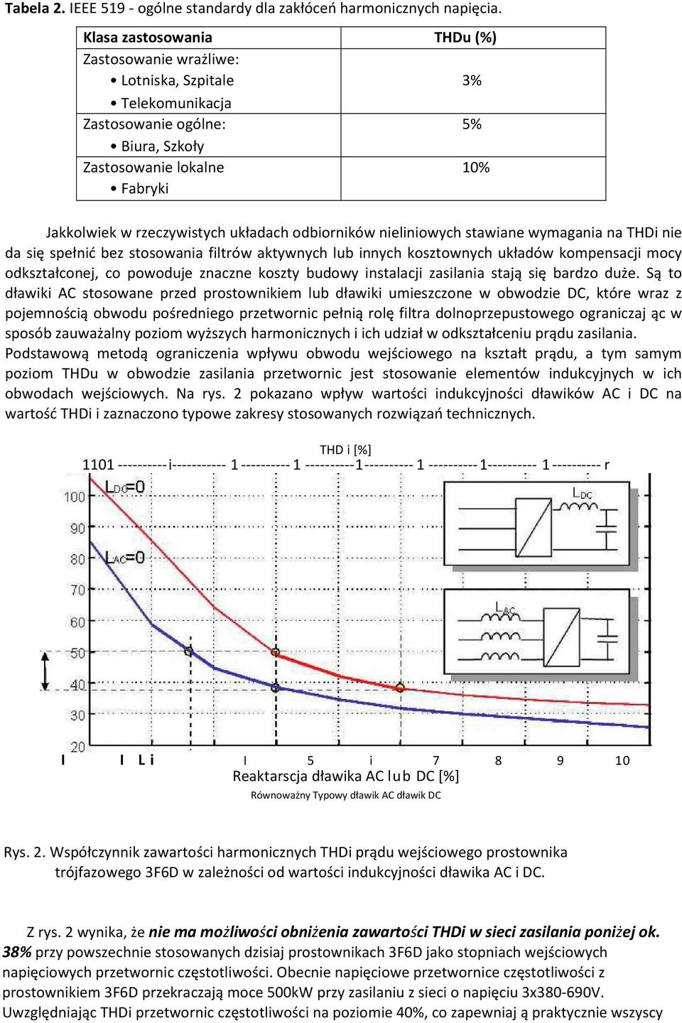 odbiorników nieliniowych stawiane wymagania na THDi nie da się spełnić bez stosowania filtrów aktywnych lub innych kosztownych układów kompensacji mocy odkształconej, co powoduje znaczne koszty