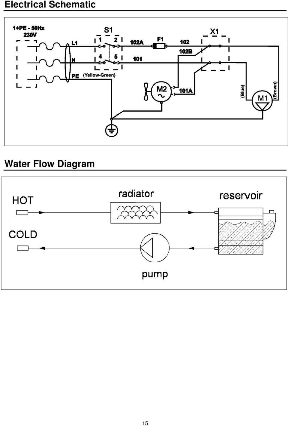 Water Flow