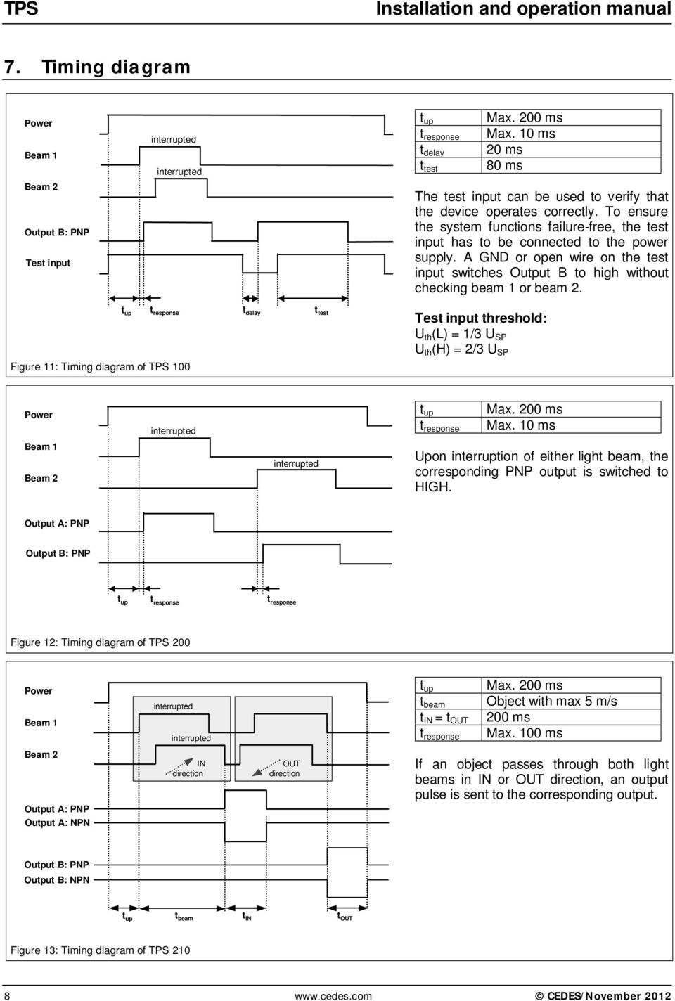 A GND or open wire on the test input switches Output B to high without checking beam 1 or beam 2.