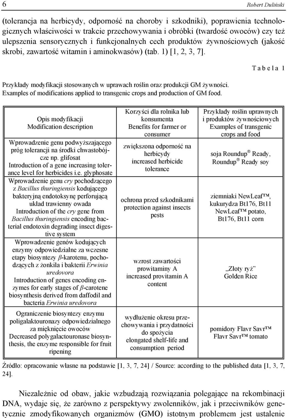 Przykłady modyfikacji stosowanych w uprawach roślin oraz produkcji GM żywności. Examples of modifications applied to transgenic crops and production of GM food.