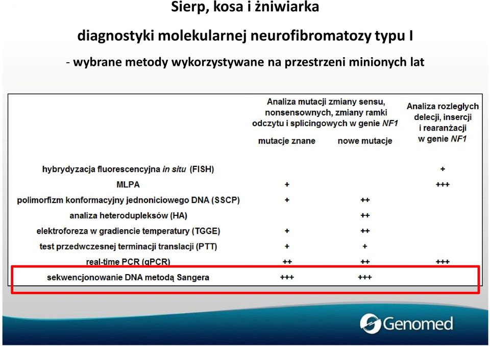 neurofibromatozy typu I - wybrane