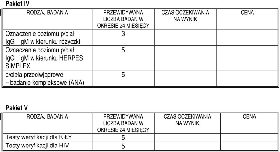 BADAŃ W OKRESIE 3 CZAS OCZEKIWANIA NA WYNIK Pakiet V LICZBA BADAŃ W