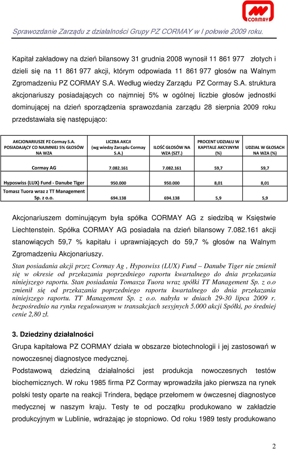 2009 roku przedstawiała się następująco: AKCJONARIUSZE PZ Cormay S.A. POSIADAJĄCY CO NAJMNIEJ 5% GŁOSÓW NA WZA LICZBA AKCJI (wg wiedzy Zarządu Cormay S.A.) ILOŚĆ GŁOSÓW NA WZA (SZT.