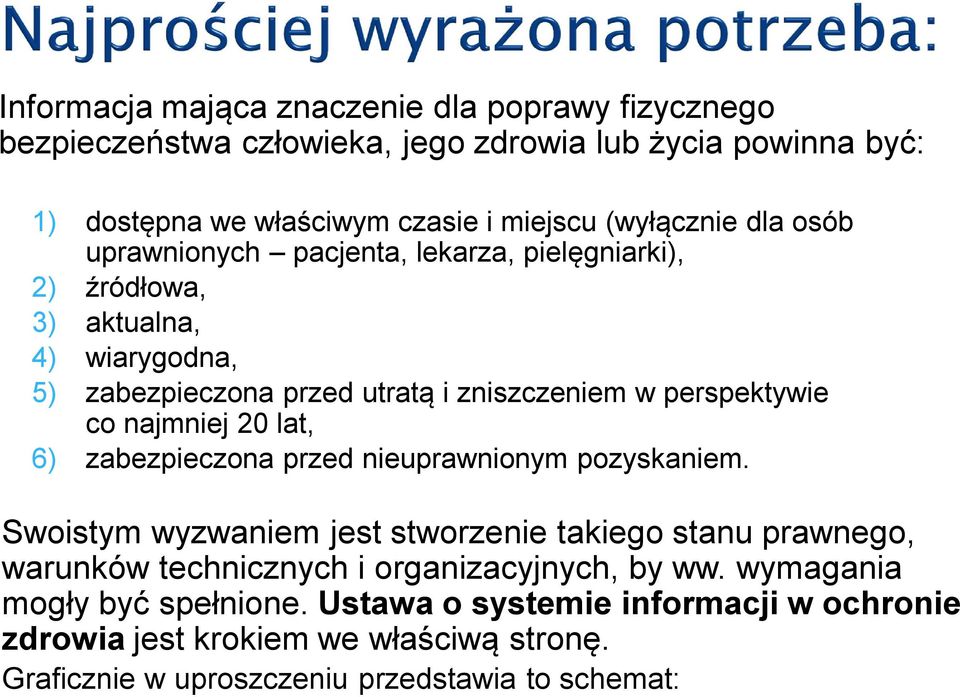 najmniej 20 lat, 6) zabezpieczona przed nieuprawnionym pozyskaniem.