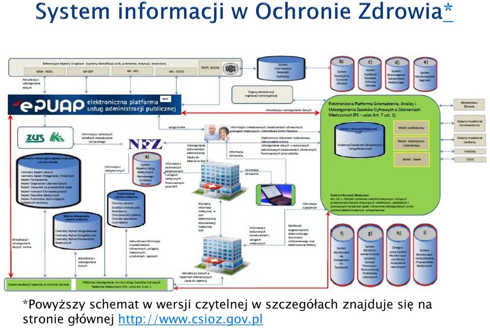 znajduje się na stronie