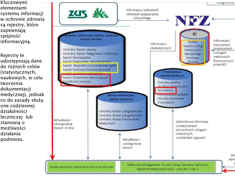 Rejestry te udostępniają dane do różnych celów (statystycznych, naukowych, w celu