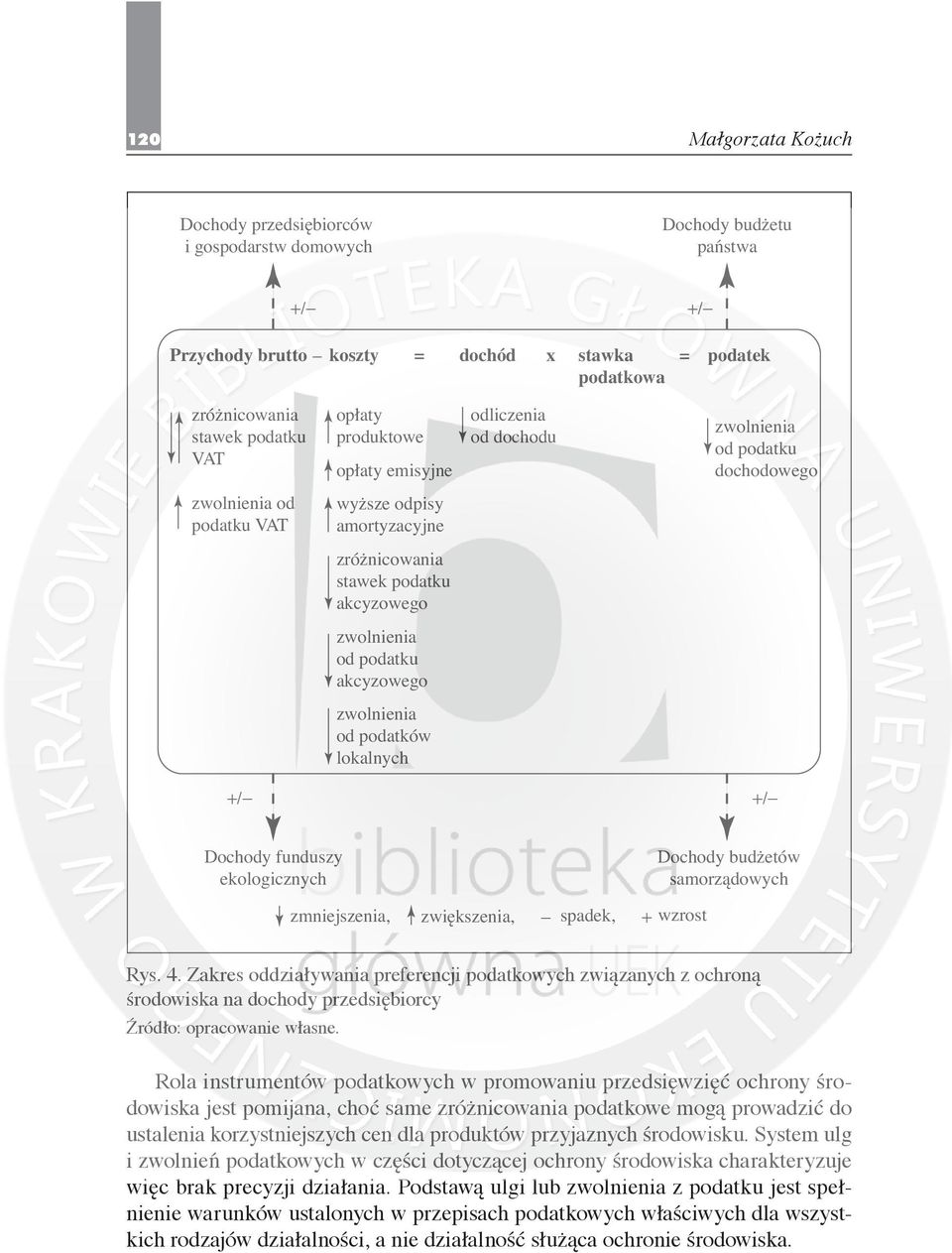 zwolnienia od podatków lokalnych +/ +/ Dochody funduszy ekologicznych Dochody budżetów samorządowych zmniejszenia, zwiększenia, spadek, + wzrost Rys. 4.