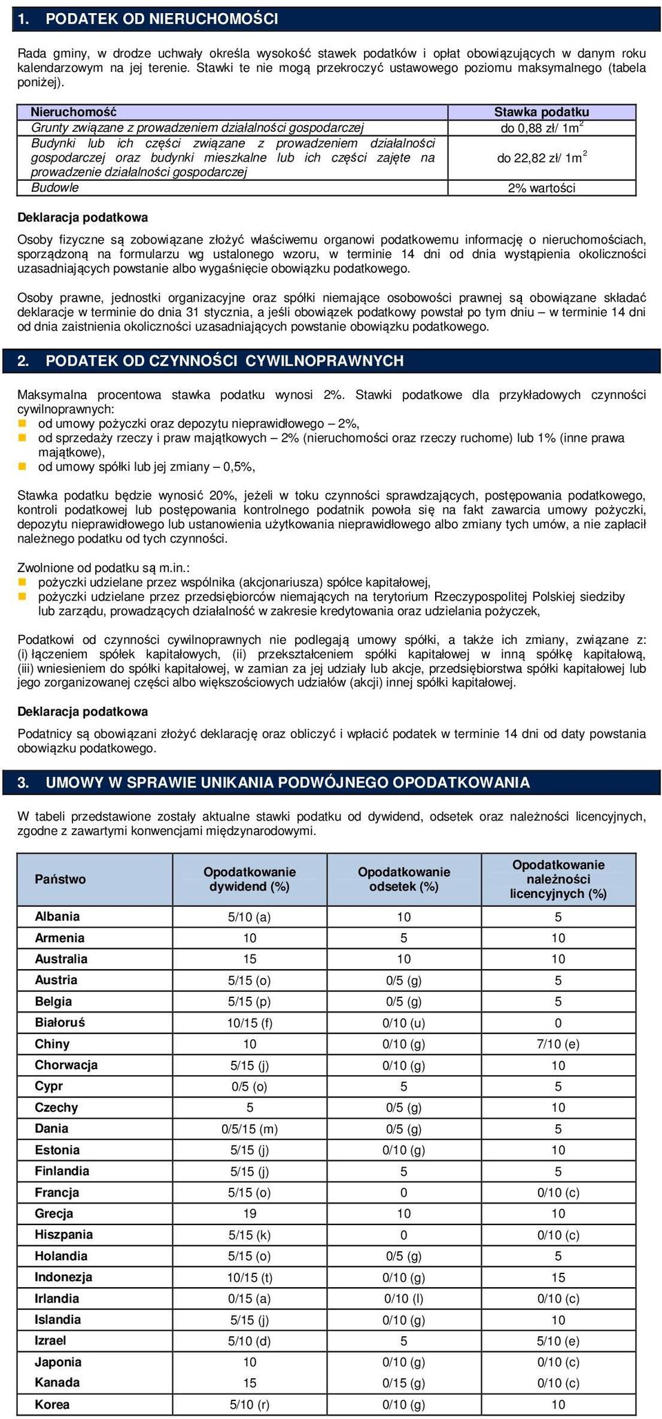 Nieruchomość Stawka podatku Grunty związane z prowadzeniem działalności gospodarczej do 0,88 zł/ 1m 2 Budynki lub ich części związane z prowadzeniem działalności gospodarczej oraz budynki mieszkalne