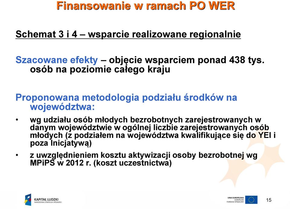 zarejestrowanych w danym województwie w ogólnej liczbie zarejestrowanych osób młodych (z podziałem na województwa